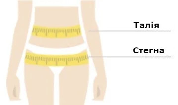Схема замера обхвата бедер и талии Seni